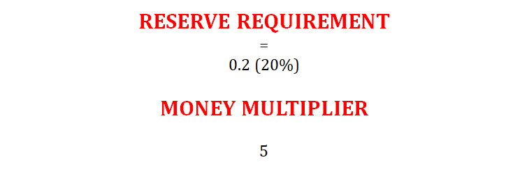 https://firebasestorage.googleapis.com/v0/b/fiveable-92889.appspot.com/o/images%2Fmacro%204-pXRkCxwlPLRJ.png?alt=media&token=f7ae5abf-f668-4e3f-9d6e-28beefc745b0