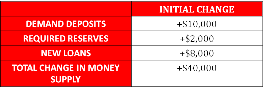 https://firebasestorage.googleapis.com/v0/b/fiveable-92889.appspot.com/o/images%2Fmacro%204-u85RBXgQPxyM.png?alt=media&token=6e918c13-0963-43fc-83b2-894ede256897