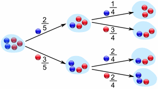 https://firebasestorage.googleapis.com/v0/b/fiveable-92889.appspot.com/o/images%2Ftree%20diagram.png?alt=media&token=ee32fe54-7711-438f-bdd7-4abd508a1f7e