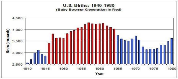 https://firebasestorage.googleapis.com/v0/b/fiveable-92889.appspot.com/o/images%2Fus%20births.JPG?alt=media&token=bed49be8-ec8b-4424-b6e7-2e869775ac36