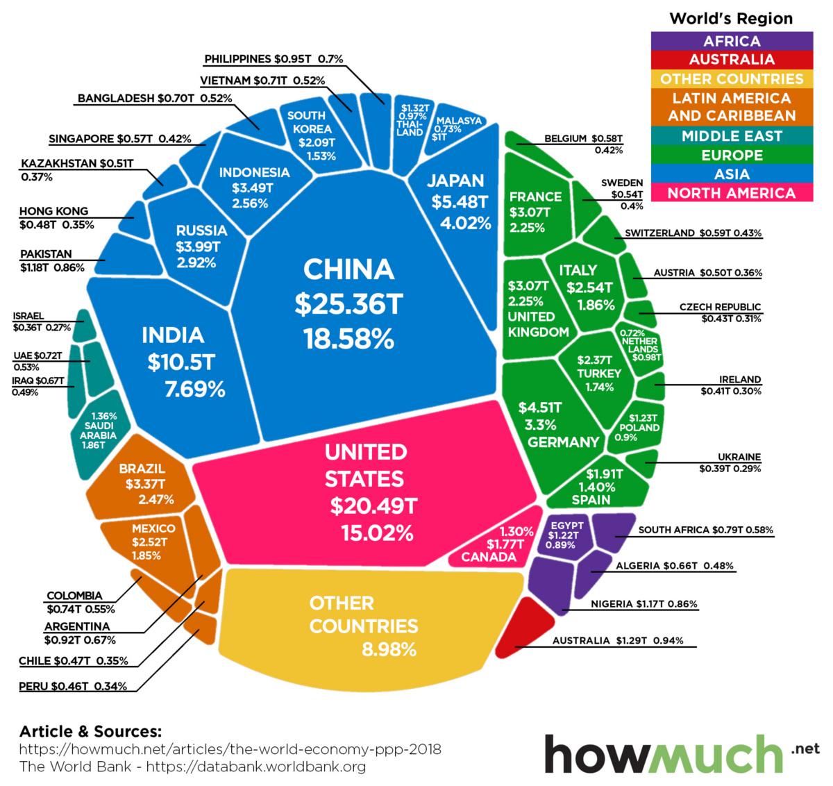 https://firebasestorage.googleapis.com/v0/b/fiveable-92889.appspot.com/o/images%2Fworld-economy-ppp-gdp-1200.jpg?alt=media&token=1fe00827-b486-47e6-a99b-84e58306ea68