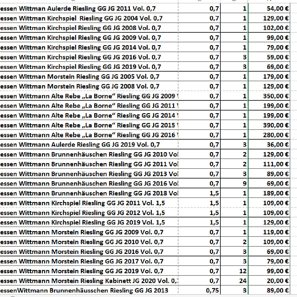 Wittmänners Riesling***beste***