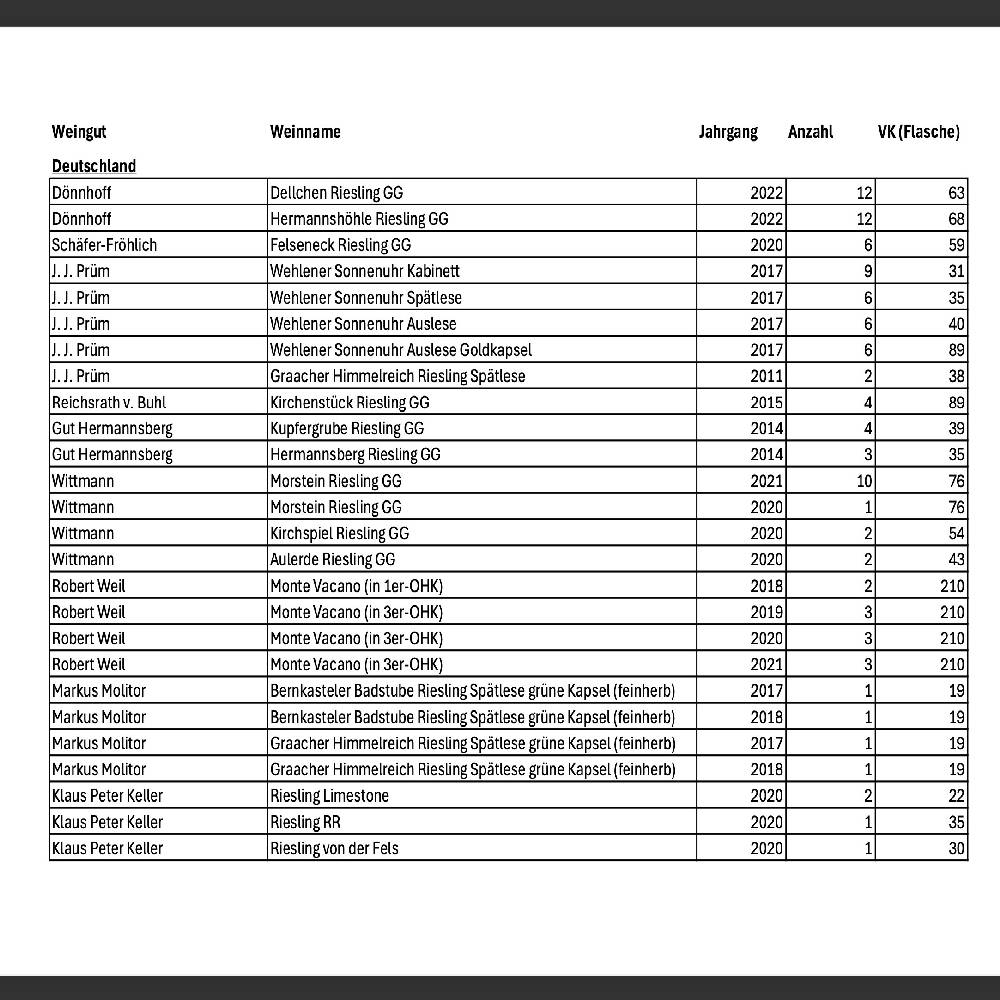 Liste D-F-I-ESP