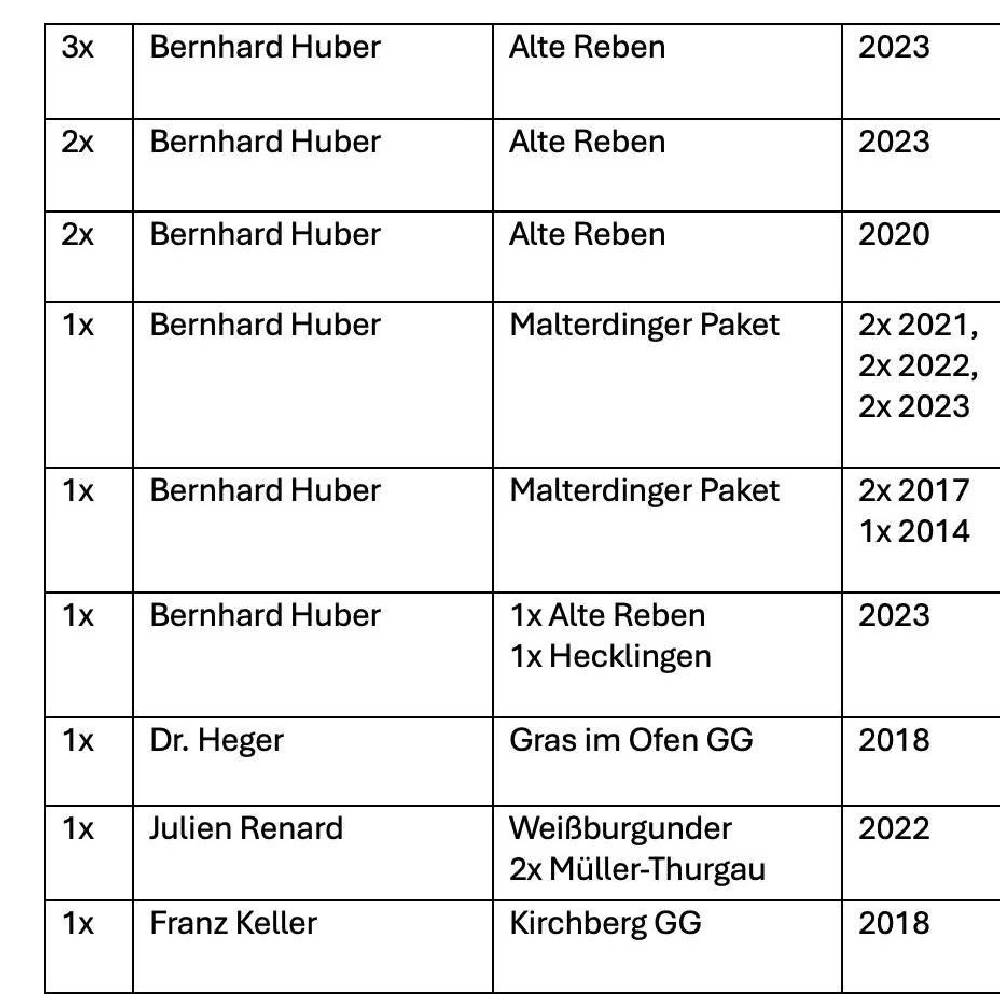 Huber, Fr. Keller, Heger, Renard