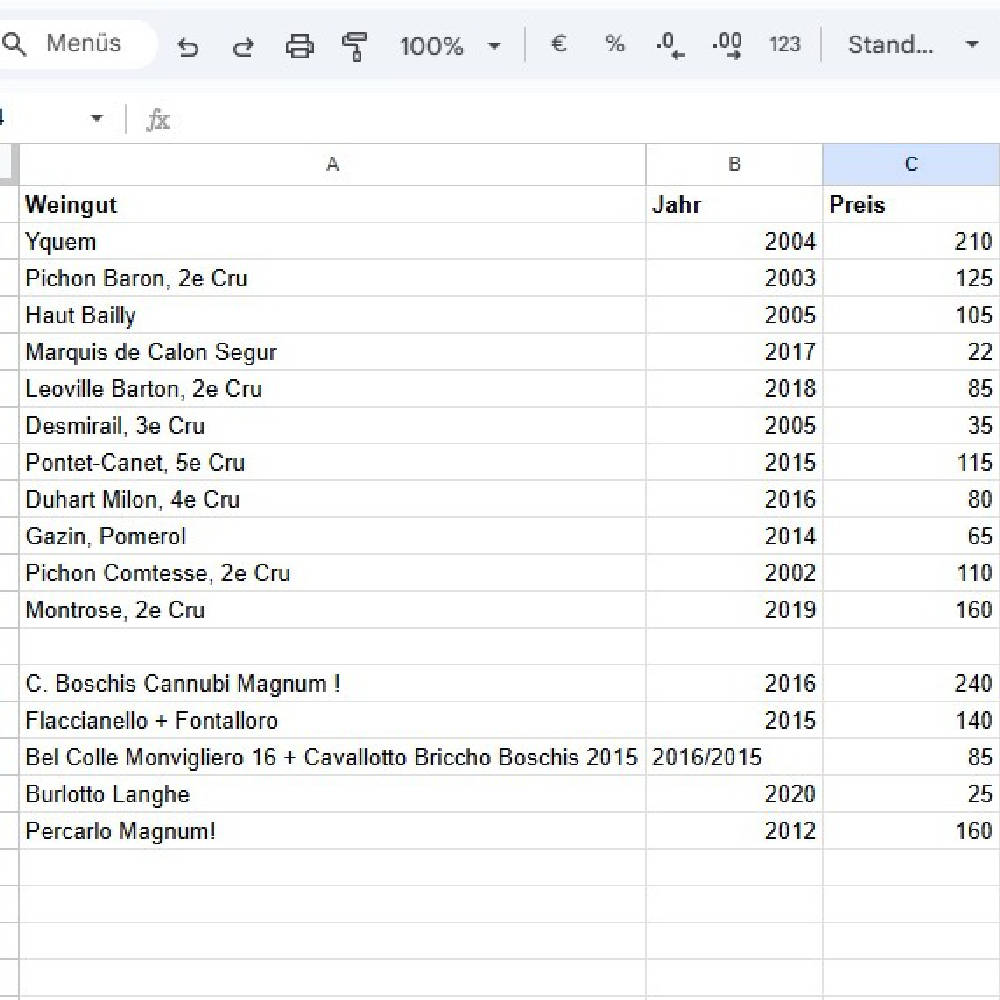 Liste Bdx und Italien