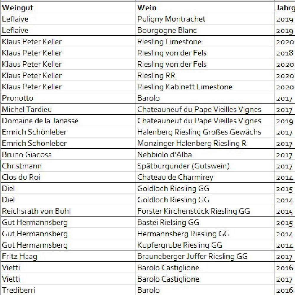 LISTE 🇩🇪 GG 🇫🇷 Burgund, Rhone 🇮🇹 Piemont