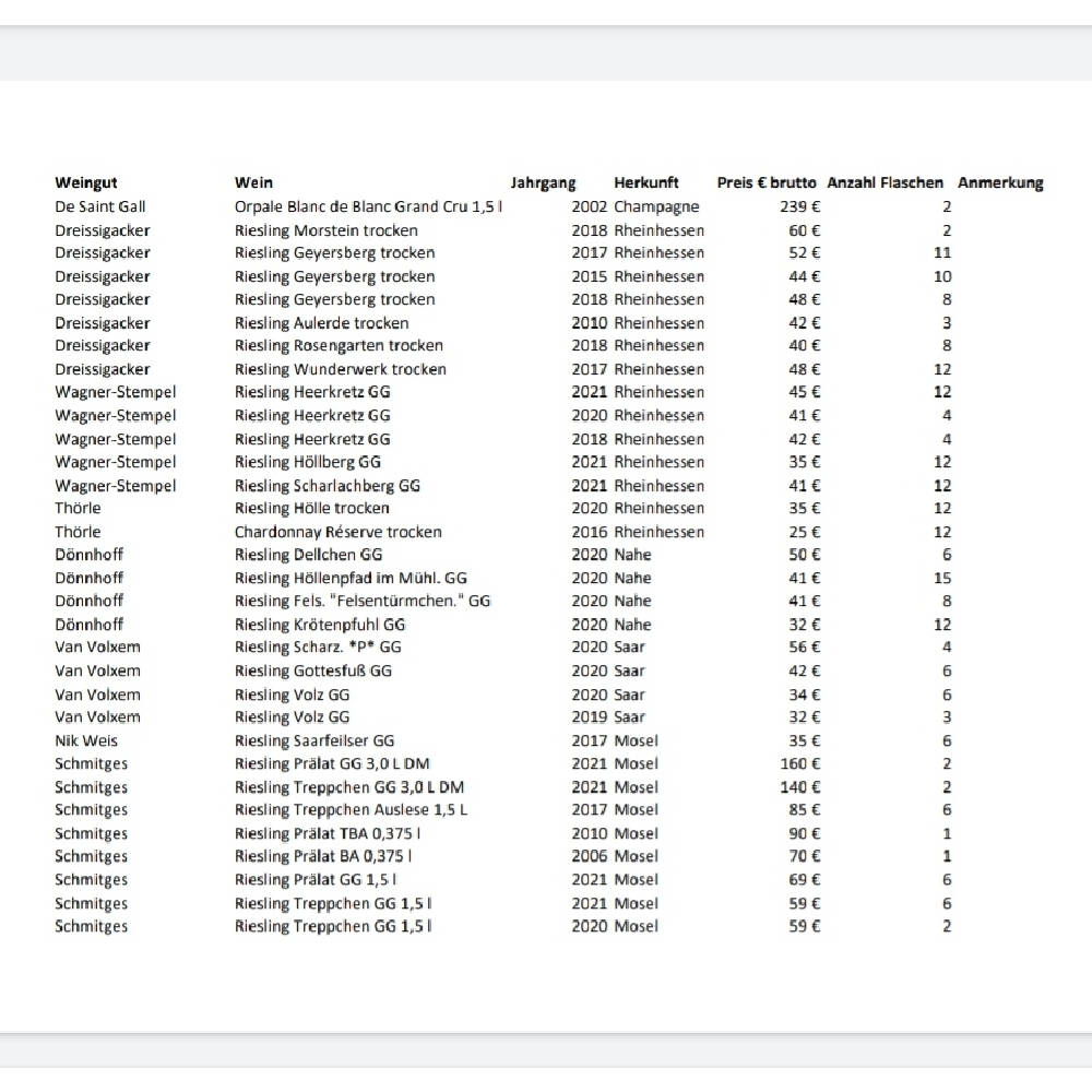 Liste Deutscher Fine-Weine | Riesling, Chardonnay & Pinot