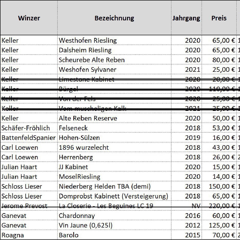 Einzeltitel von Keller und Co als VB (NEUES UPDATE)