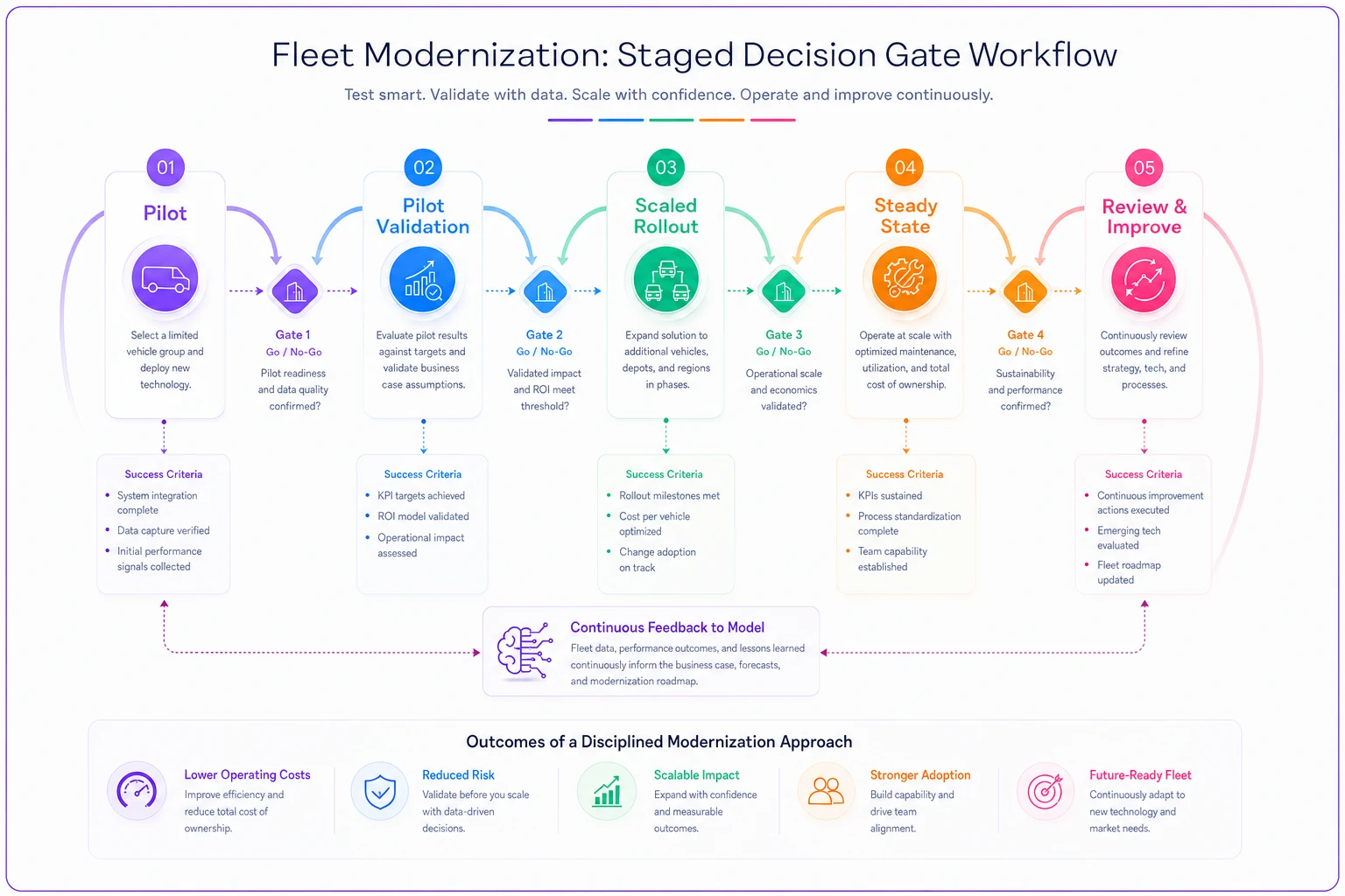 Process diagram