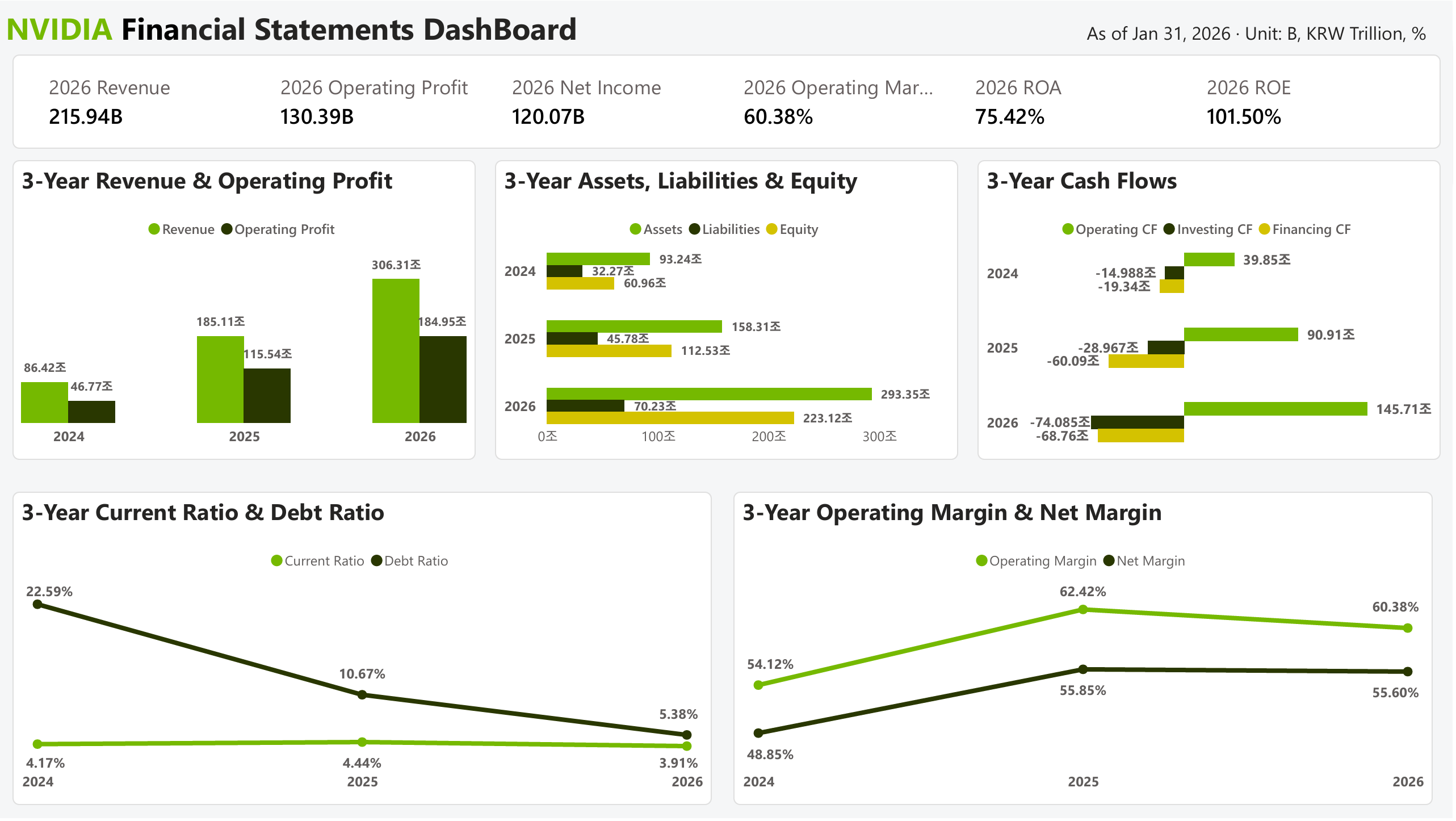 Financial statements Dashboard