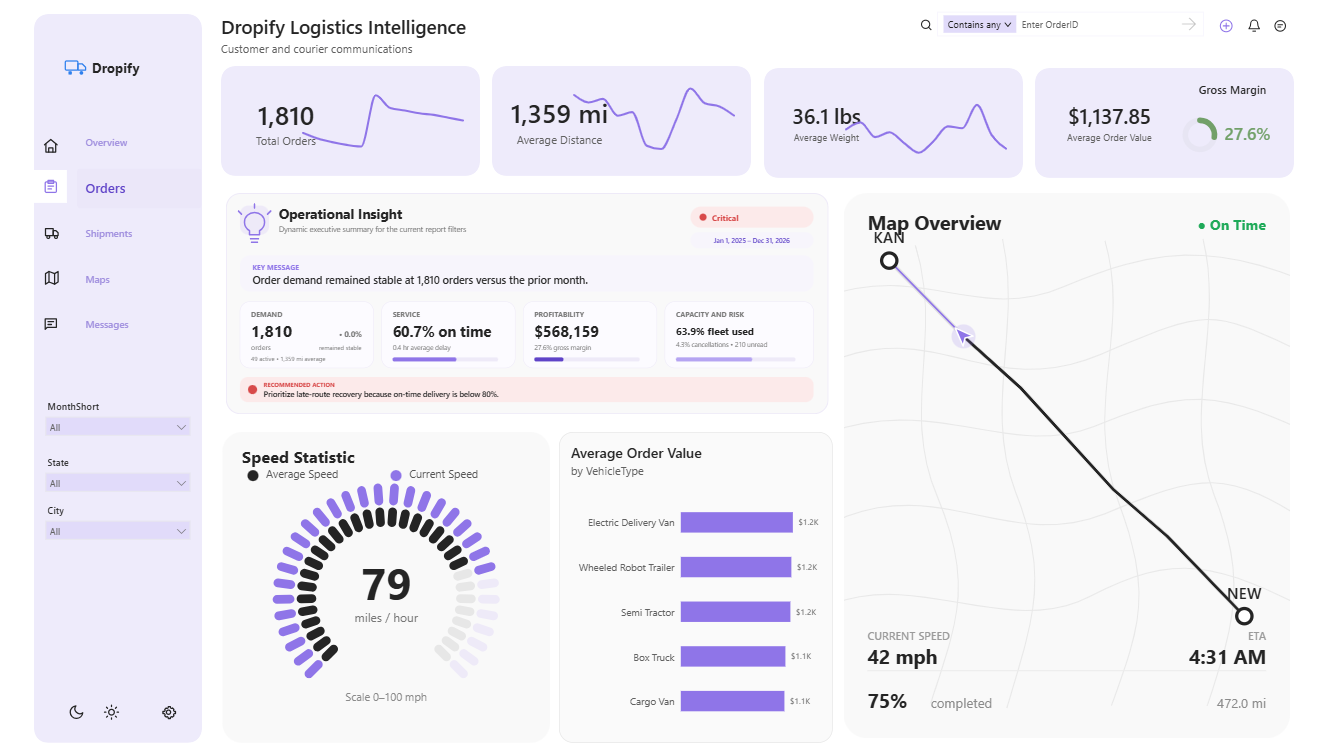 Global Logistic Report