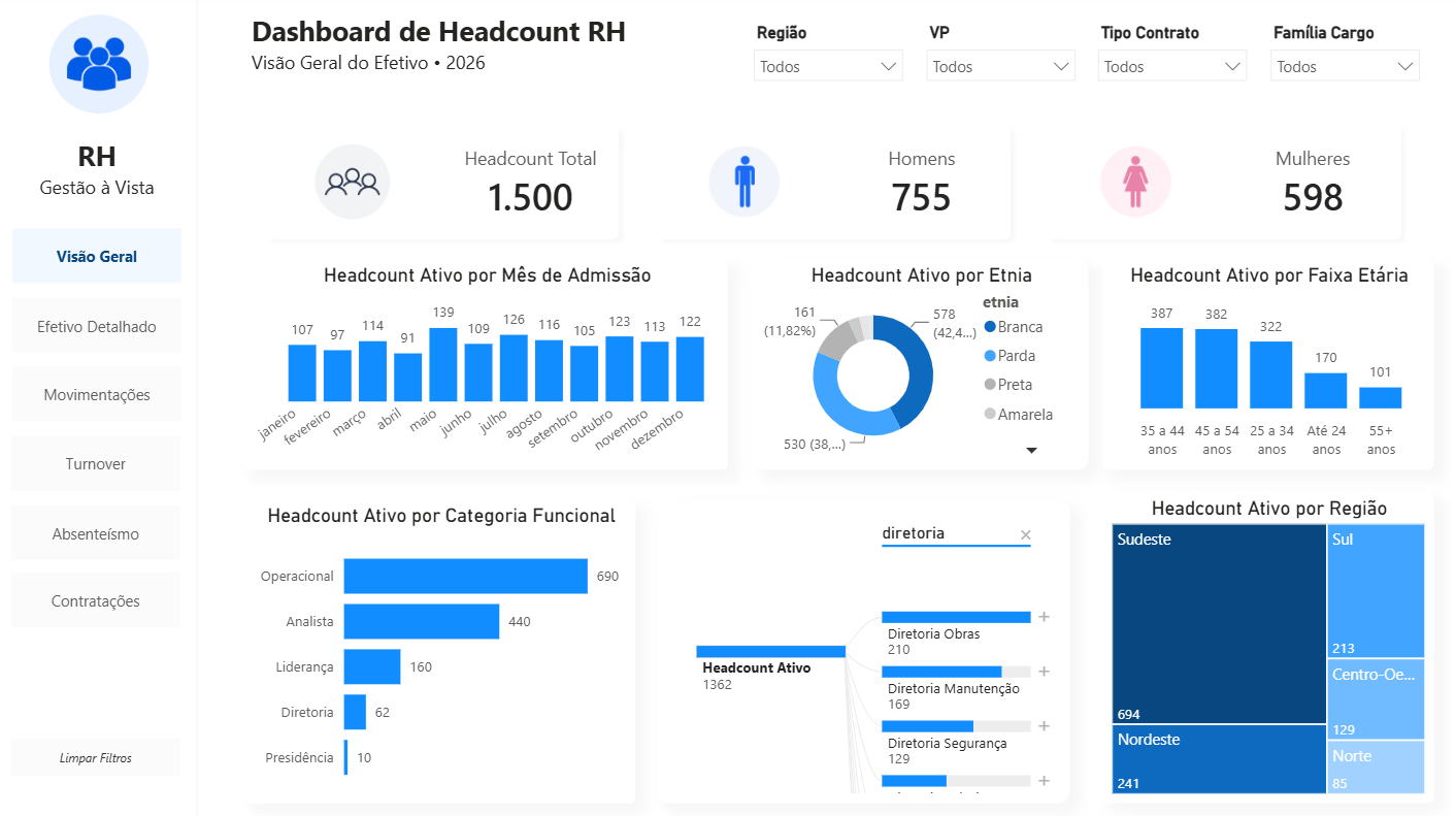 HR Headcount Dashboard – Workforce & Employee Analytics