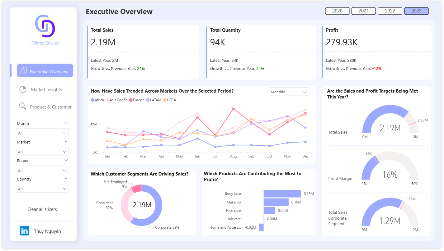 Power BI Executive Overview Dashboard Template (Free PBIX Download)