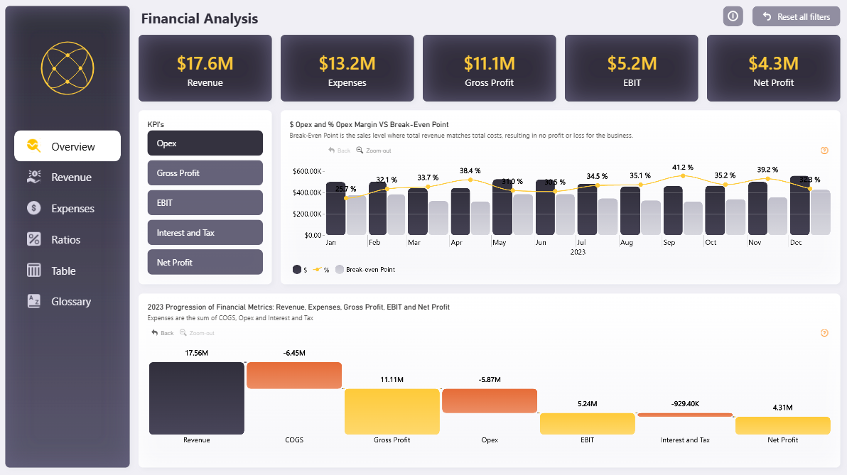 Power BI Financial Analysis Dashboard Template (Free PBIX Download)