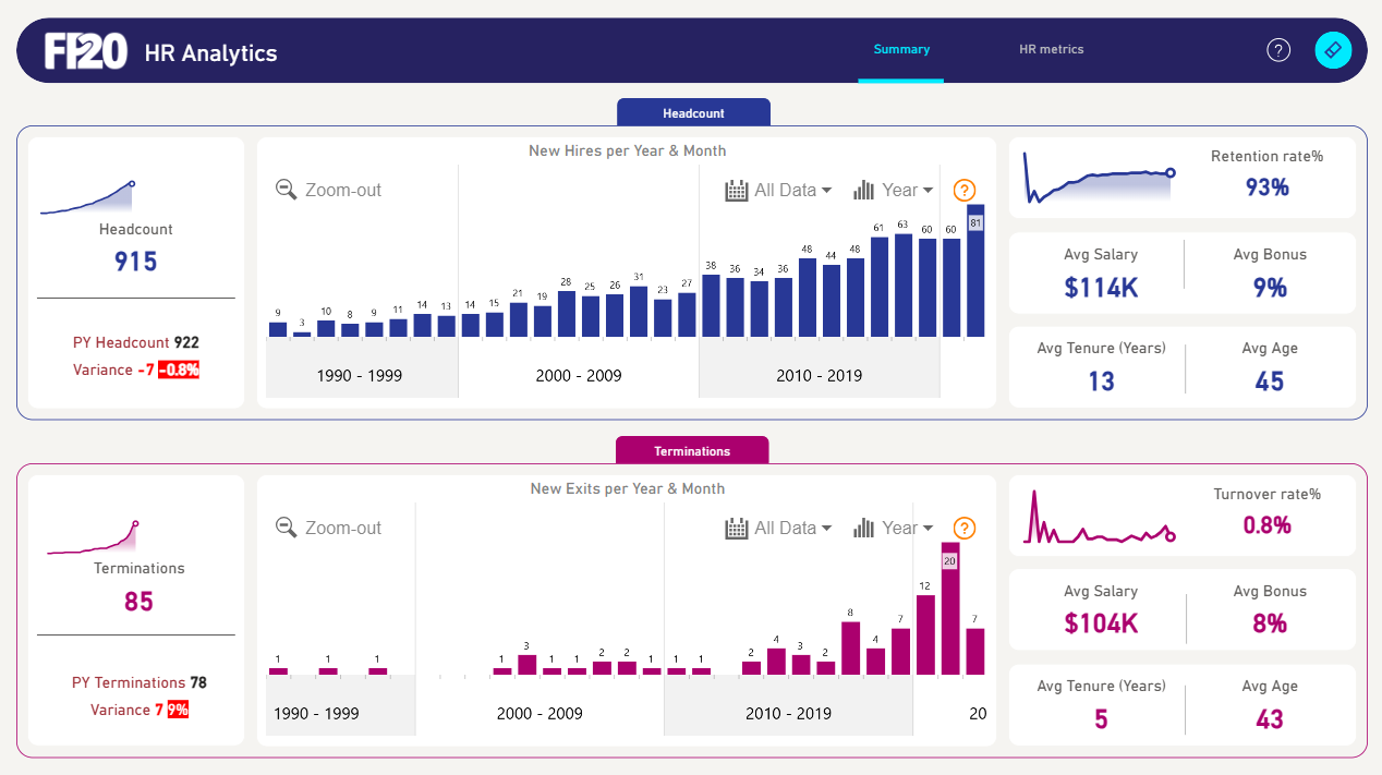 Power BI HR Analytics Dashboard Template (Free PBIX Download)