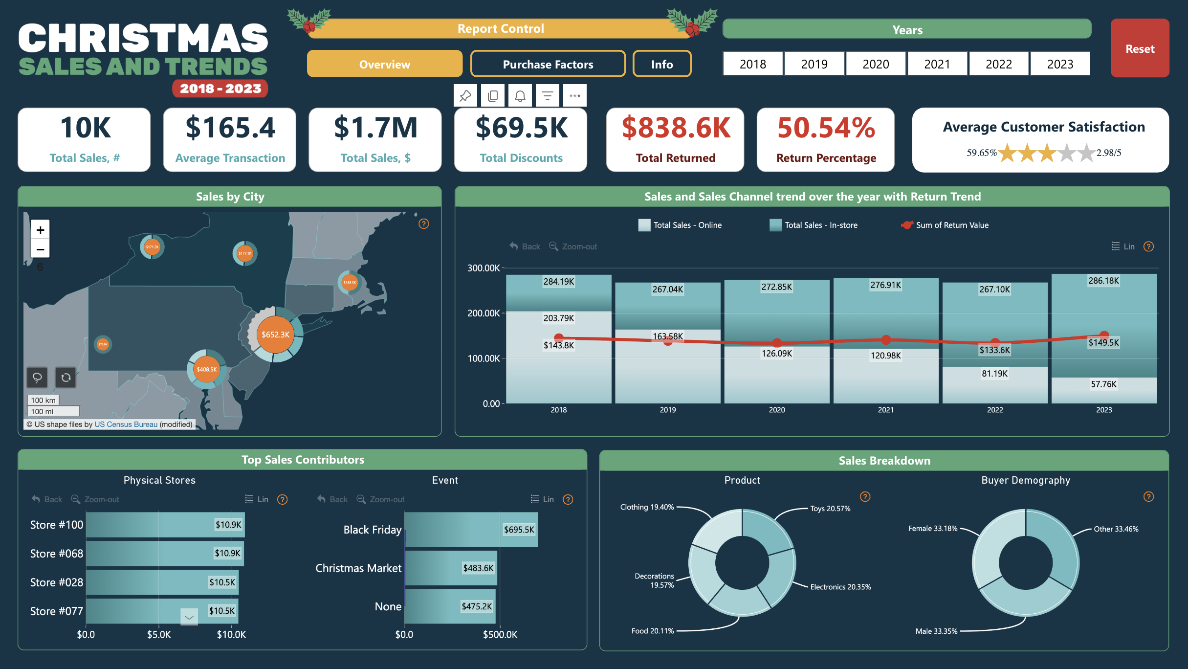 Power BI Christmas Sales & Trends Dashboard Template (Free PBIX Download)