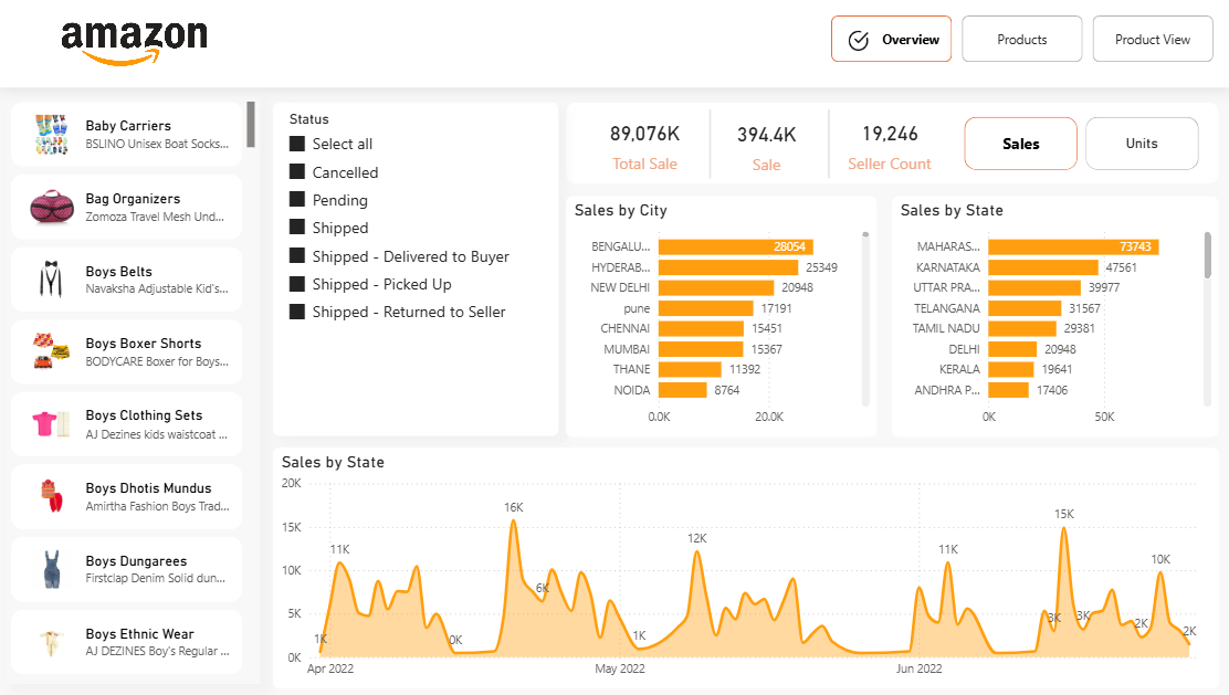 Power BI Amazon India E-Commerce Sales Dashboard Template (Free PBIX Download)