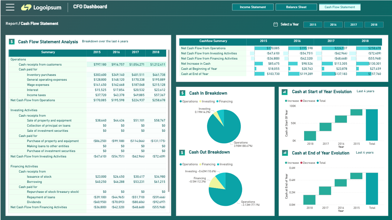Power BI CFO Cash Flow Statement Dashboard Template (Free PBIX Download)