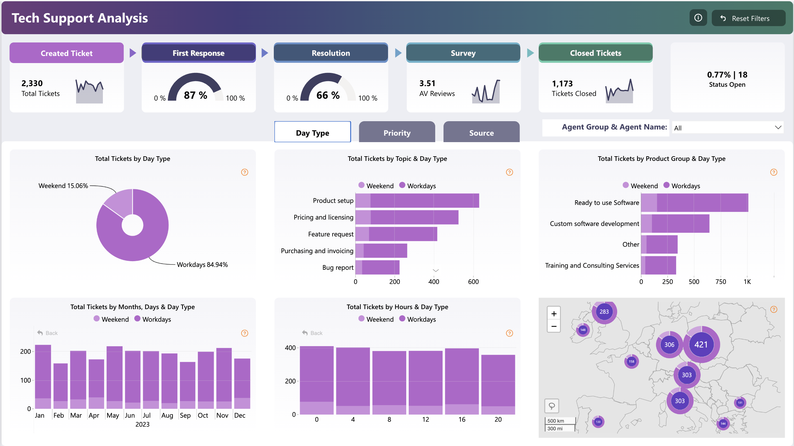Power BI Tech Support Analysis Dashboard Template (Free PBIX Download)