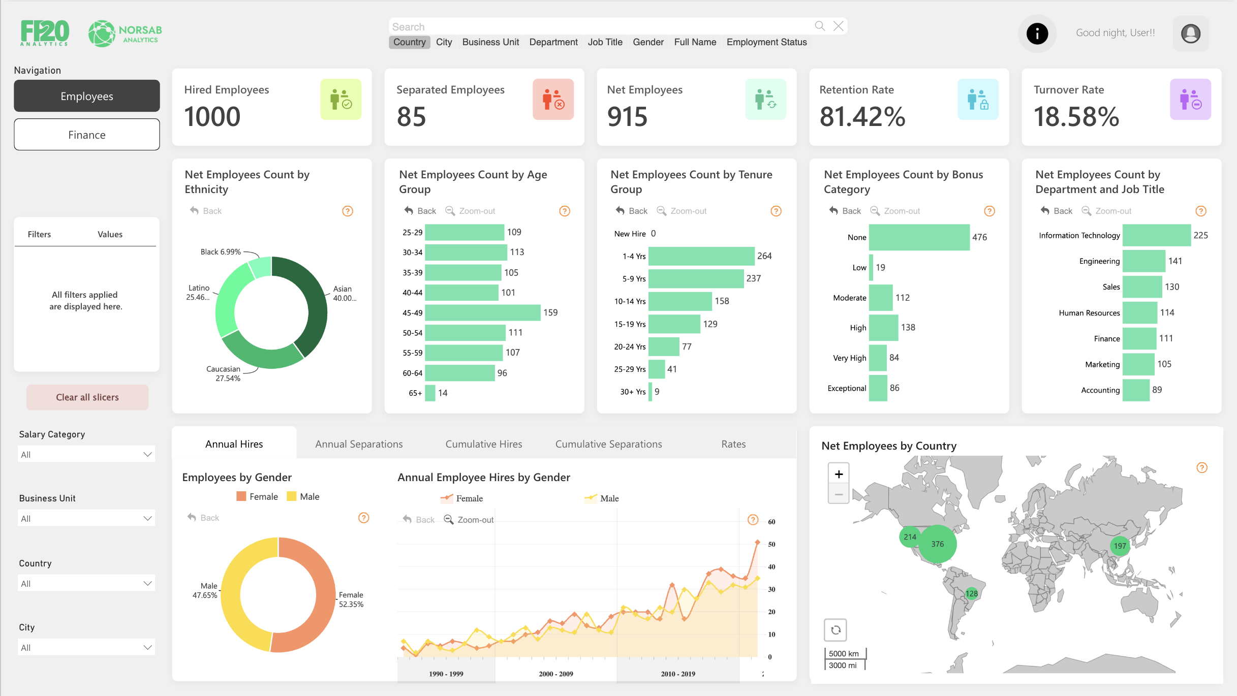 Power BI HR Analytics Dashboard Template (Free PBIX Download)