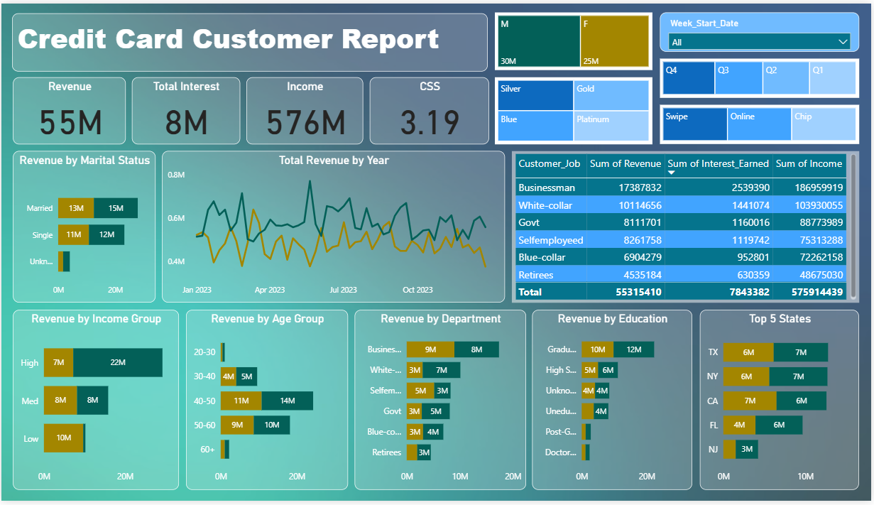 Power BI Credit Card Customer Report Dashboard Template (Free PBIX Download)