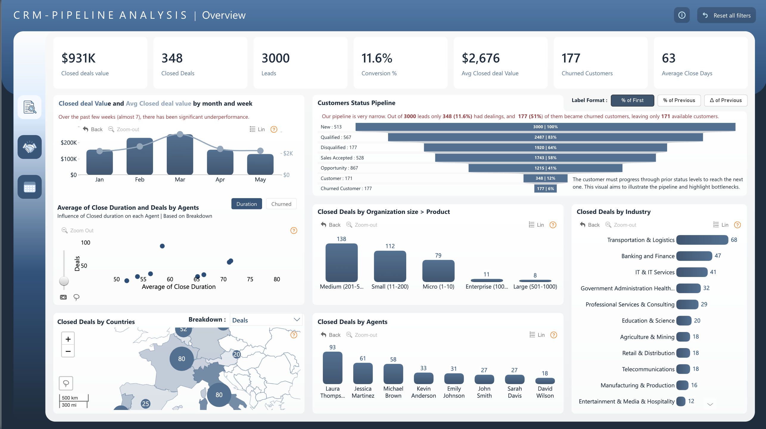 Power BI CRM Pipeline Analysis Dashboard Template (Free PBIX Download)