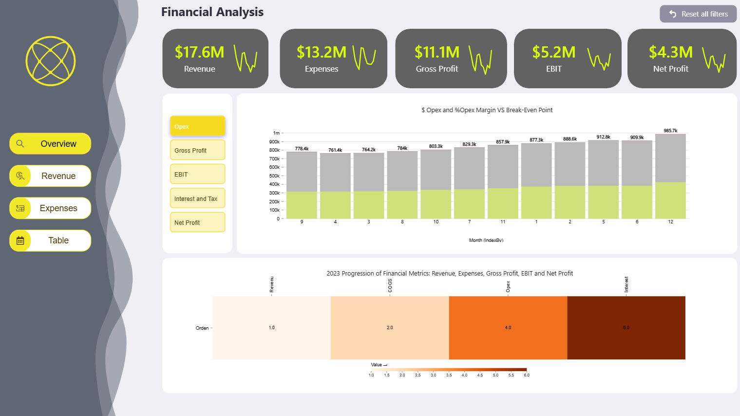 Financial Analysis Report
