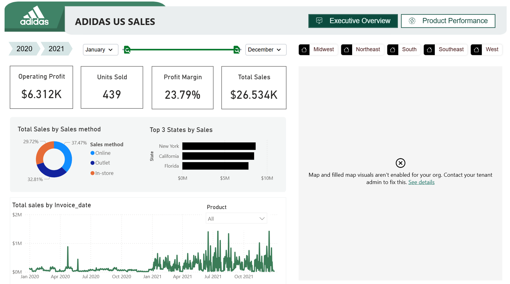  Adidas US Sales (2020–2021)
