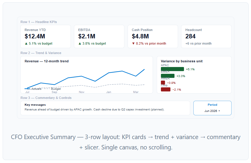Power BI Financial Dashboard Examples