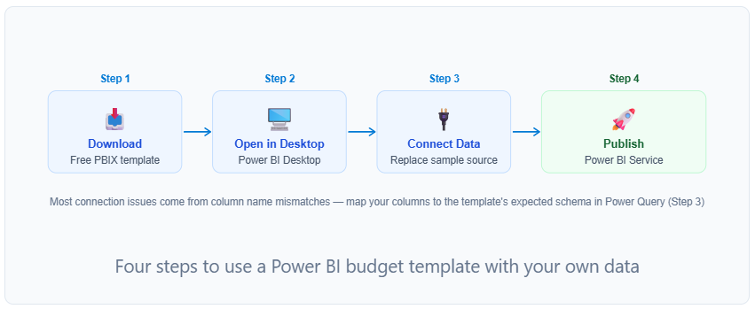 Power BI Budget Template
