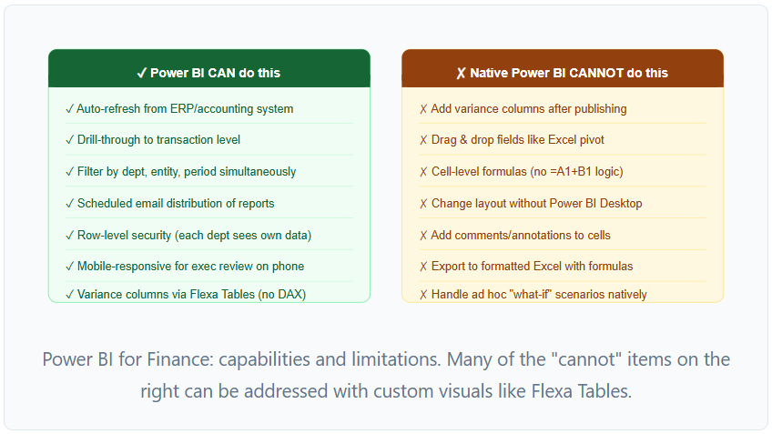 Power BI For Finance Teams