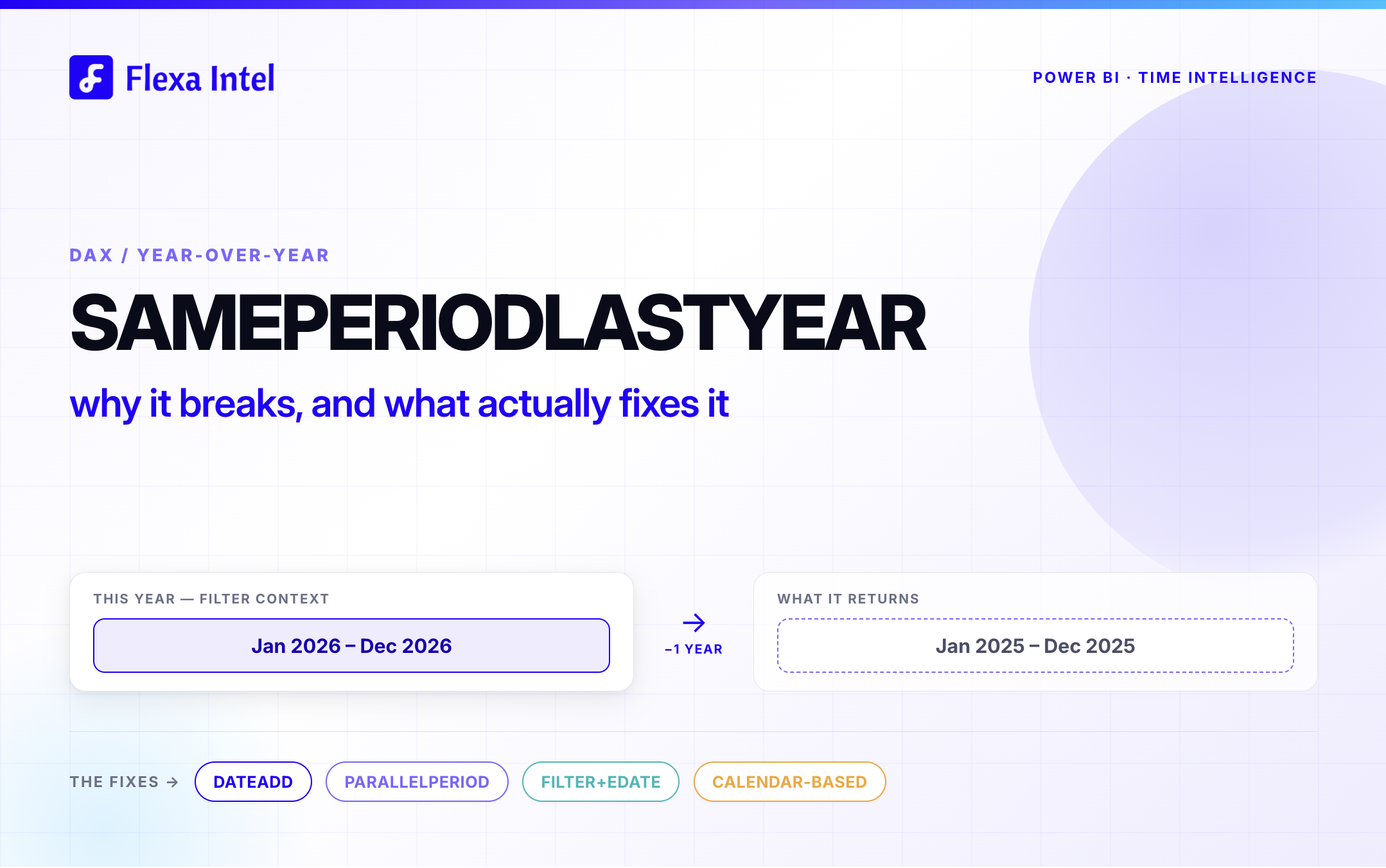 SAMEPERIODLASTYEAR in Power BI: Why it breaks, and what actually fixes it