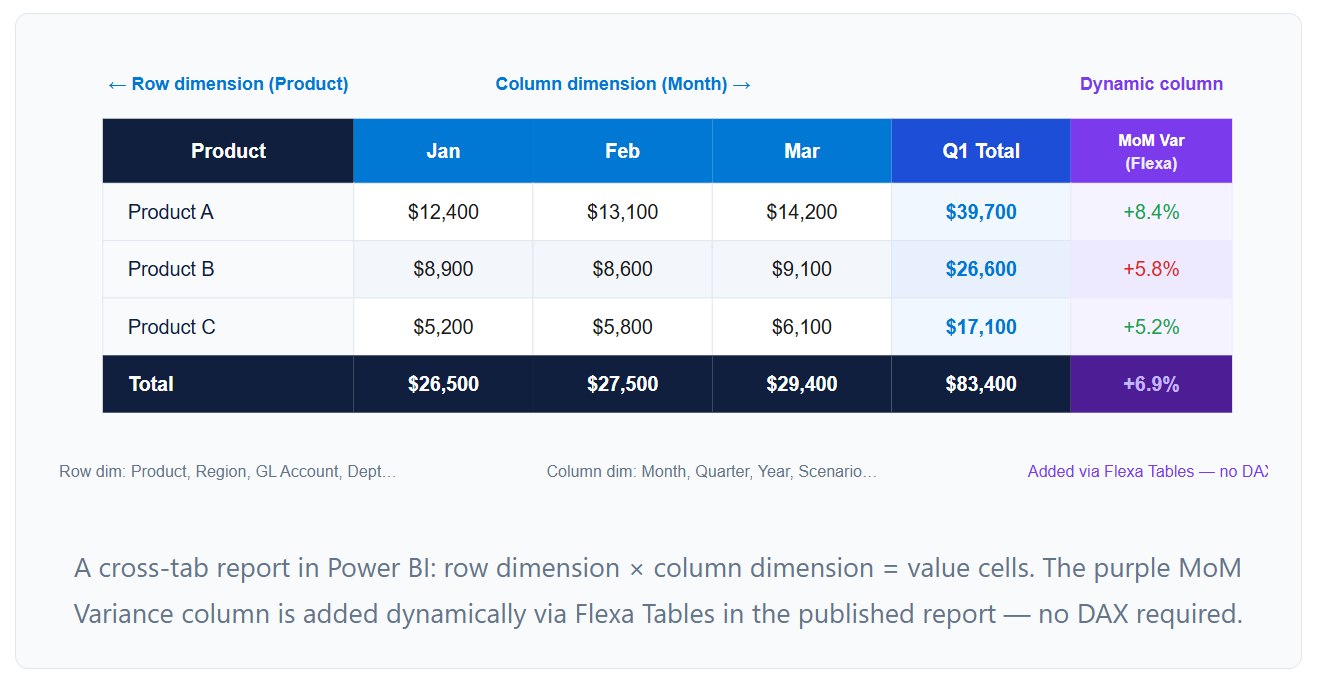 Power BI Cross Tab Report