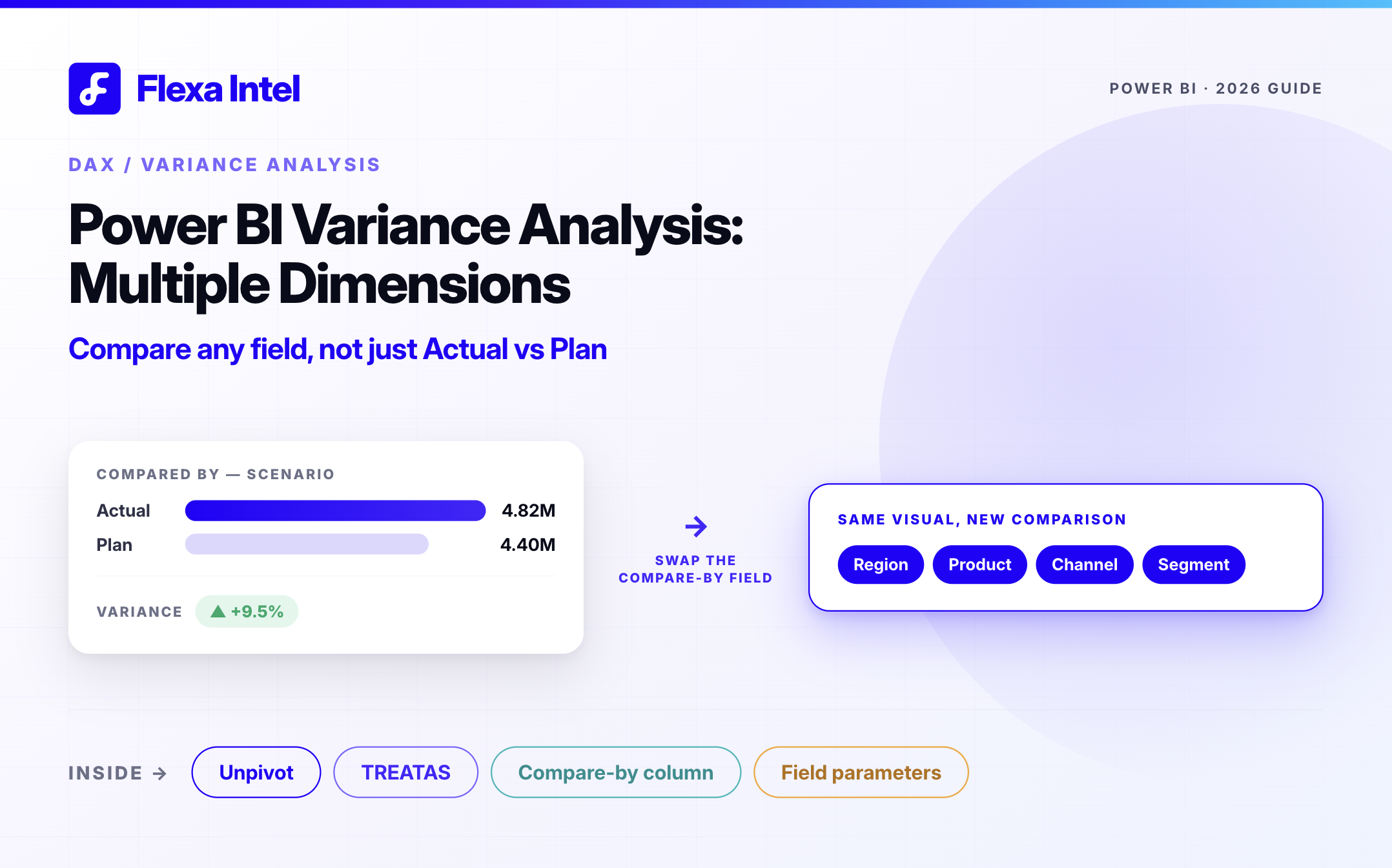 Power BI Variance Analysis: Multiple Dimensions