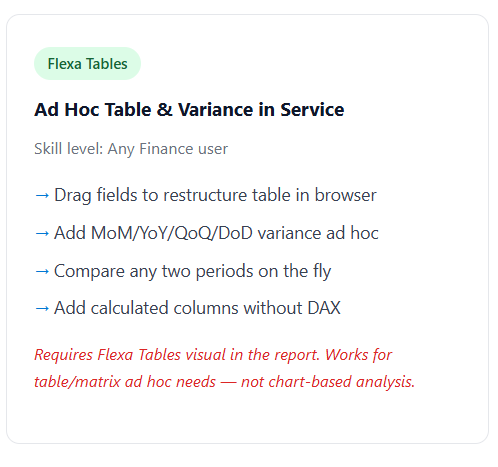 Power BI Ad Hoc Reporting