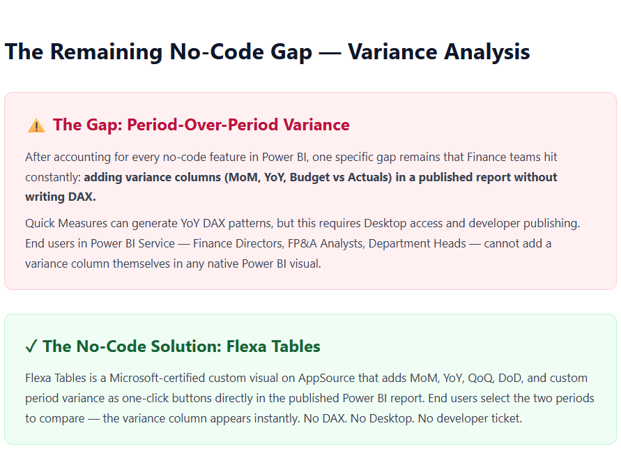Power BI No-Code Analytics