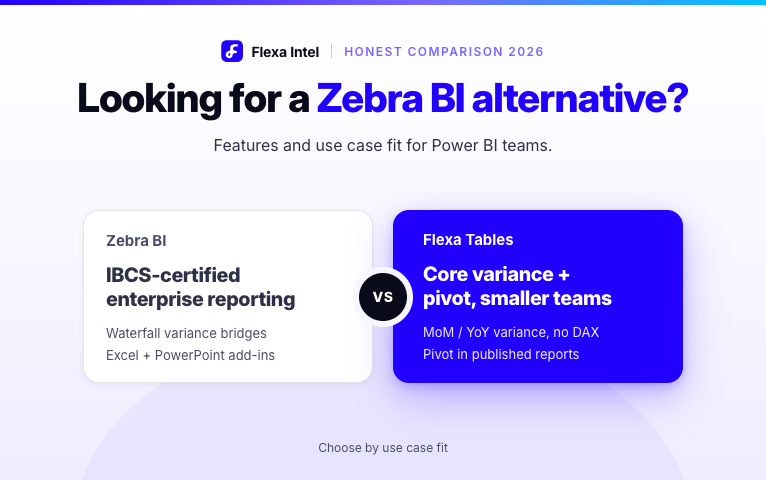Zebra BI Alternative for Power BI — Flexa Intel