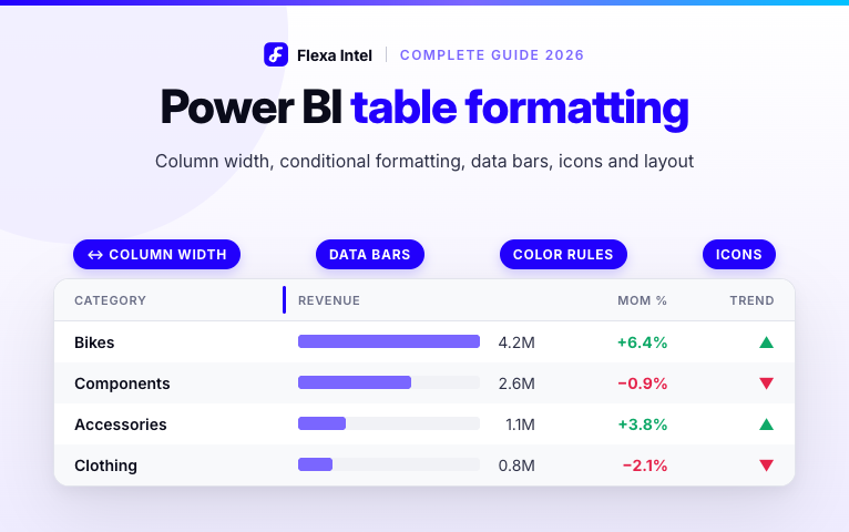 Power BI Table Formatting