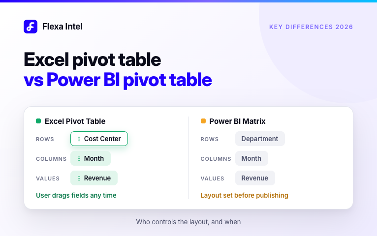 Excel Pivot Table vs Power BI Pivot Table