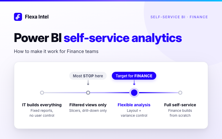 Power BI Self-Service Analytics
