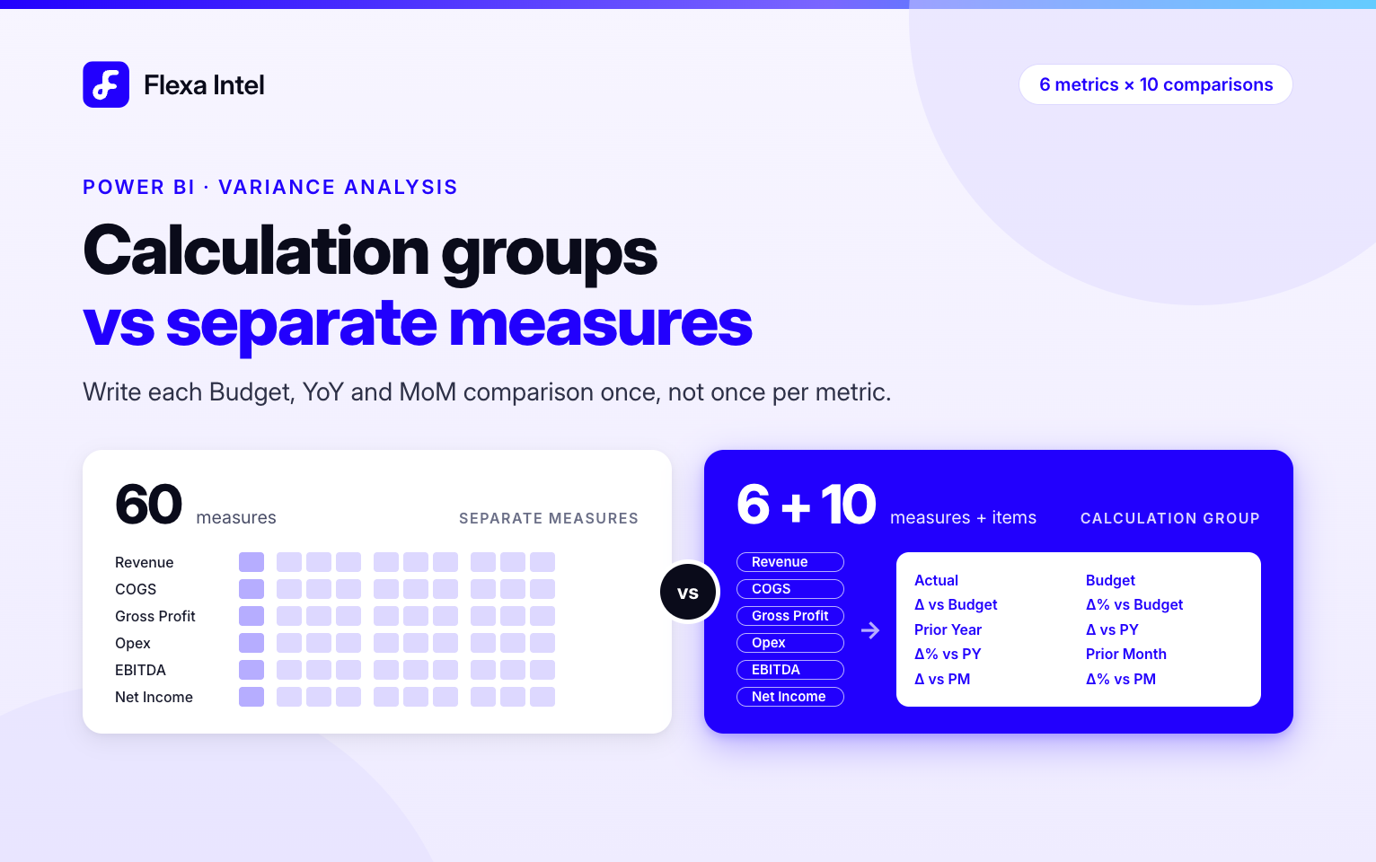 Calculation Groups vs Separate Measures for Variance in Power BI — Flexa Intel