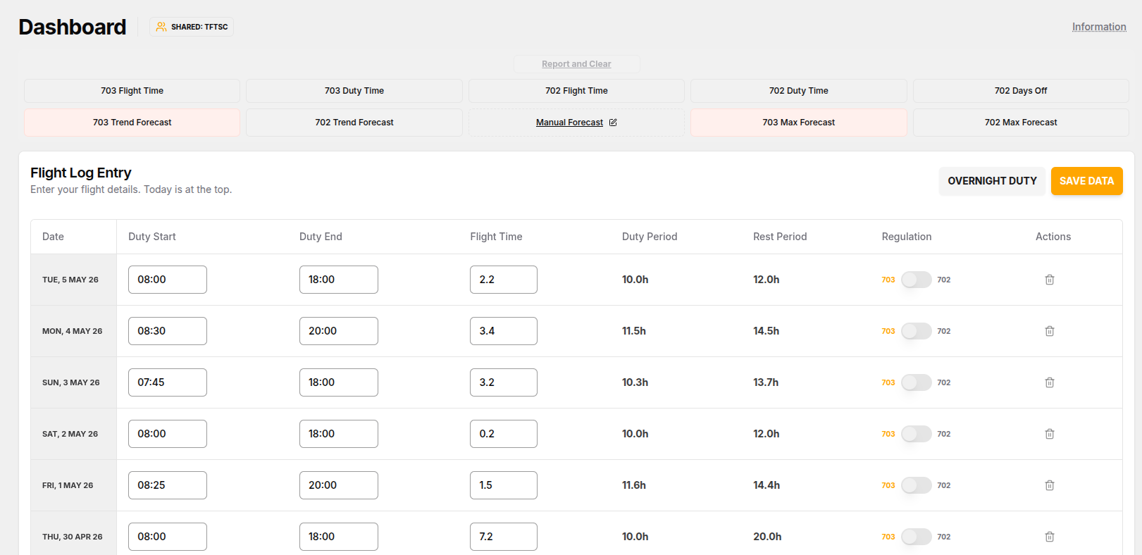 Pilot Dashboard Preview