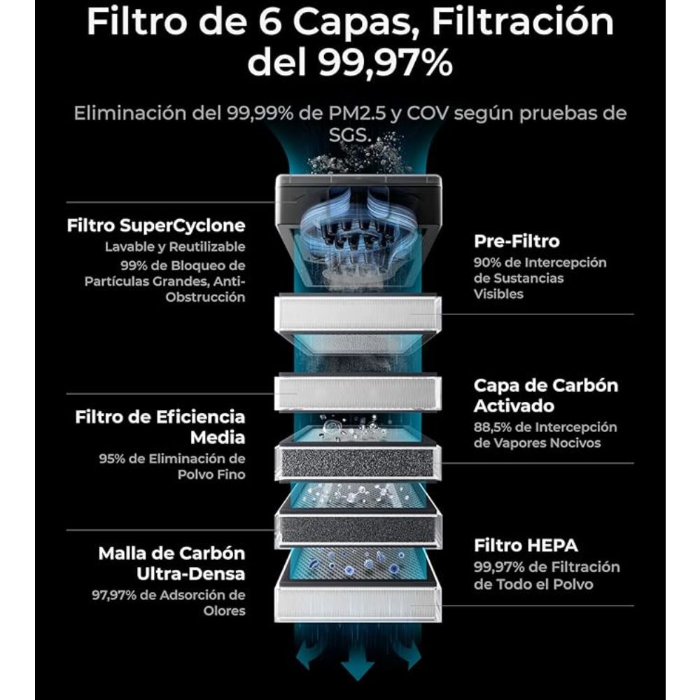 Purificador XTOOL SafetyPro™ AP2 2