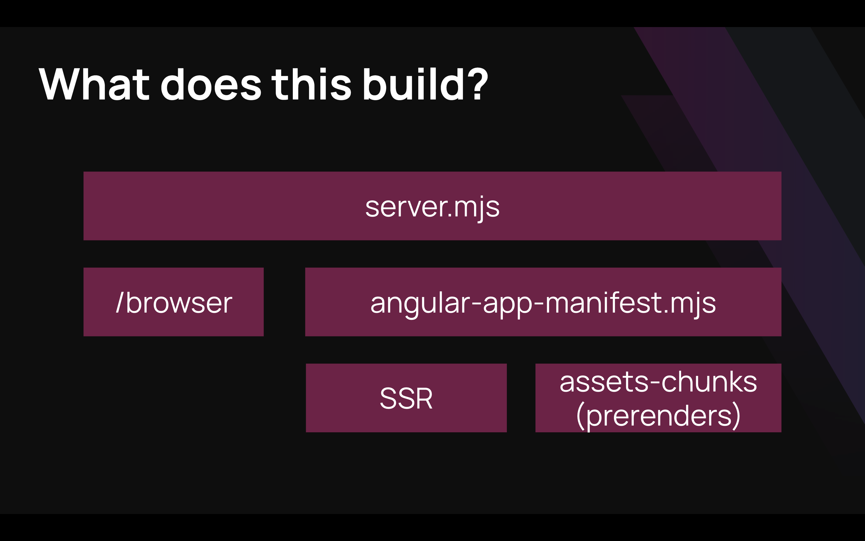 The State of SSR in Angular
