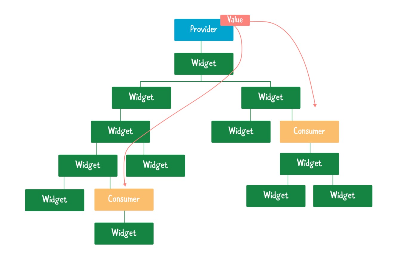flutter provider