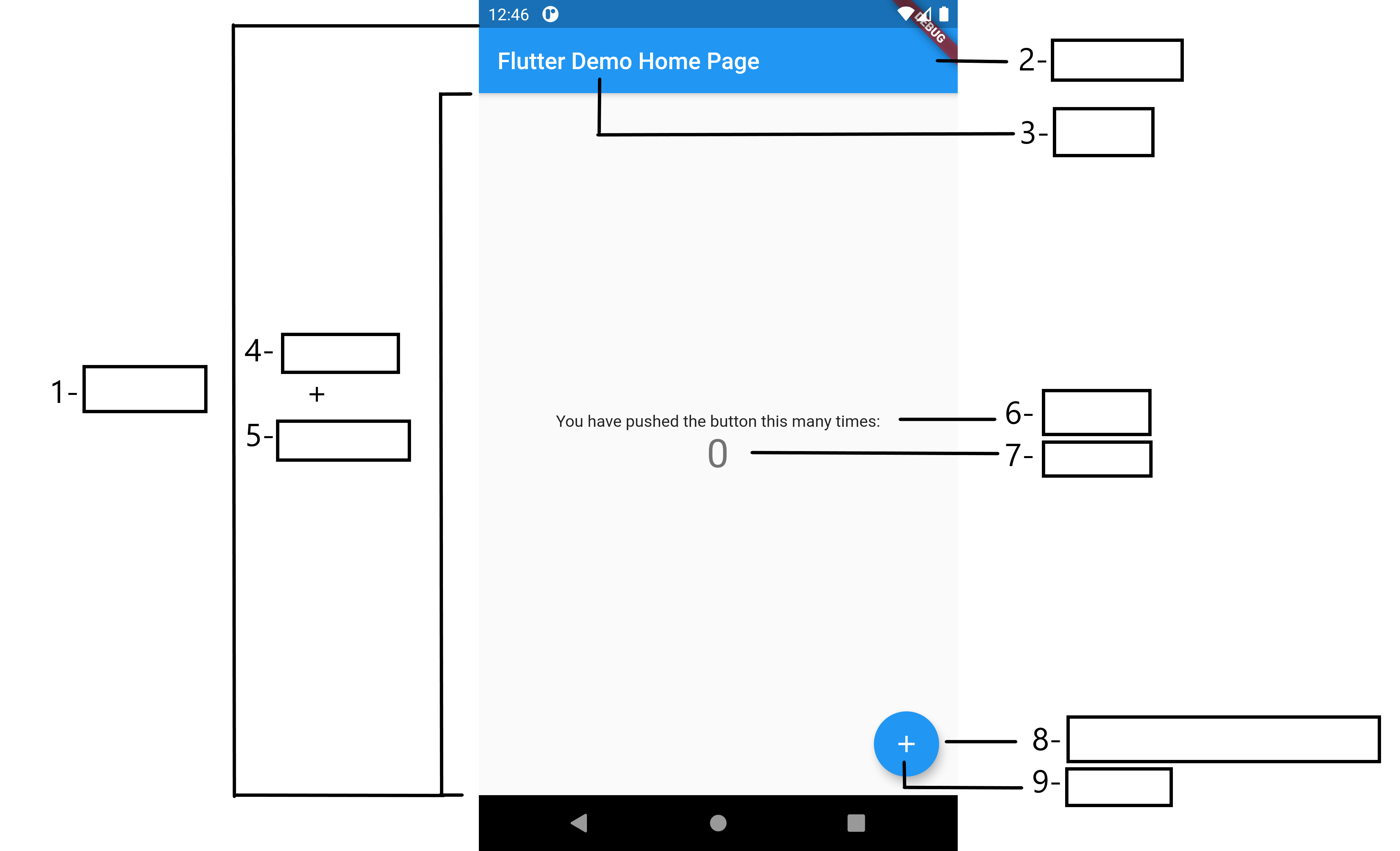 flutter widgets exercice