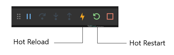 Hot Reload & Hot Restart in Flutter