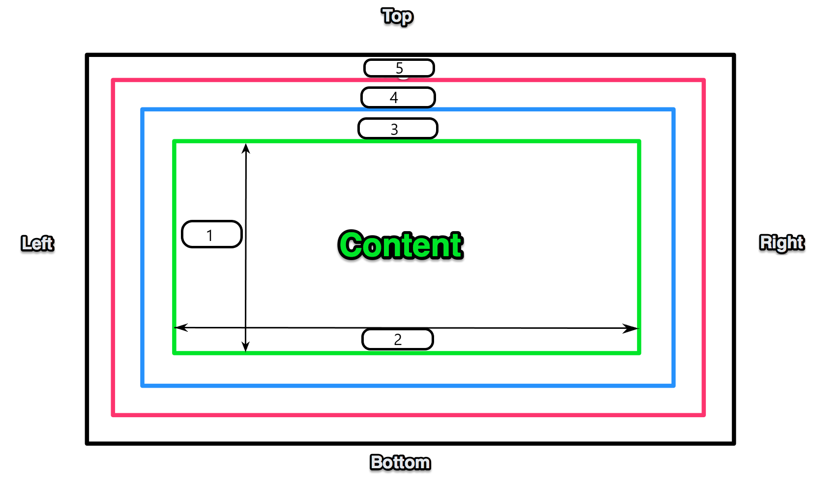 flutter box model exercice