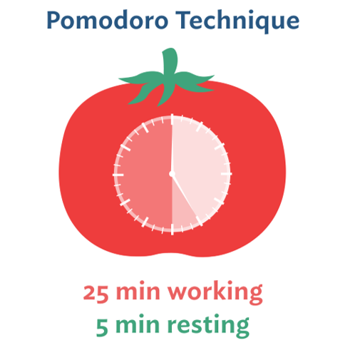 The Pomodoro Technique