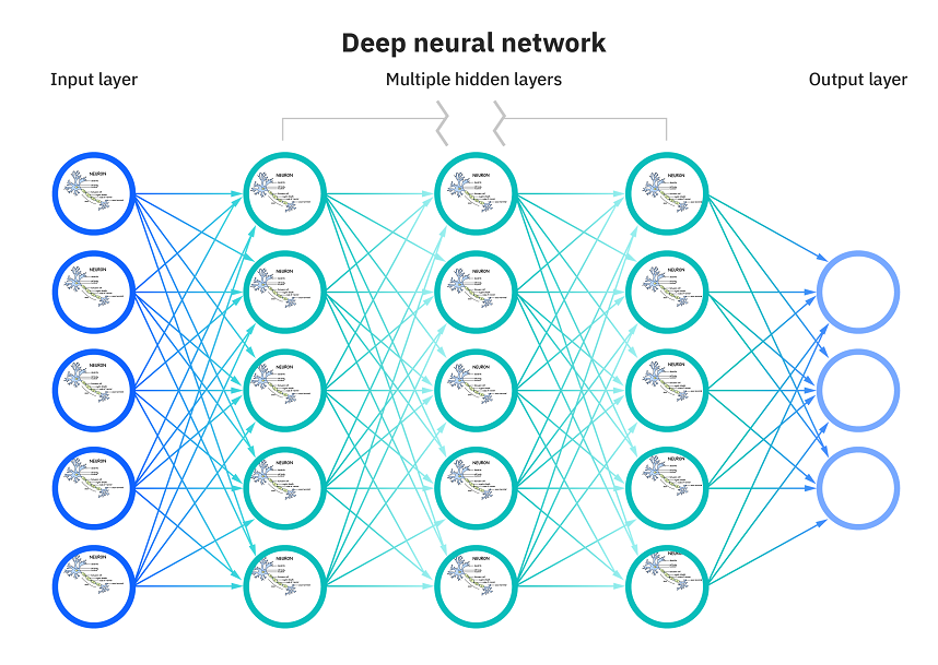 Artificial Neural Network